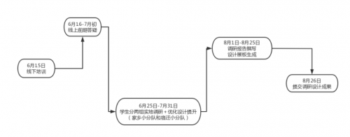 三江学院建筑学院开展暑期“三下乡” ，乡村文化墙调研及优化提升设计活动